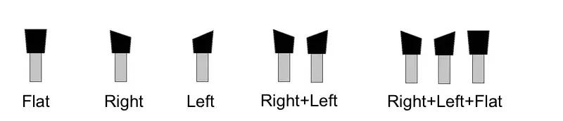 Formes de dents standard pour le modèle ELITE AVB 850