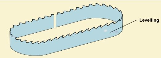 Entretien des scies à ruban pour scierie